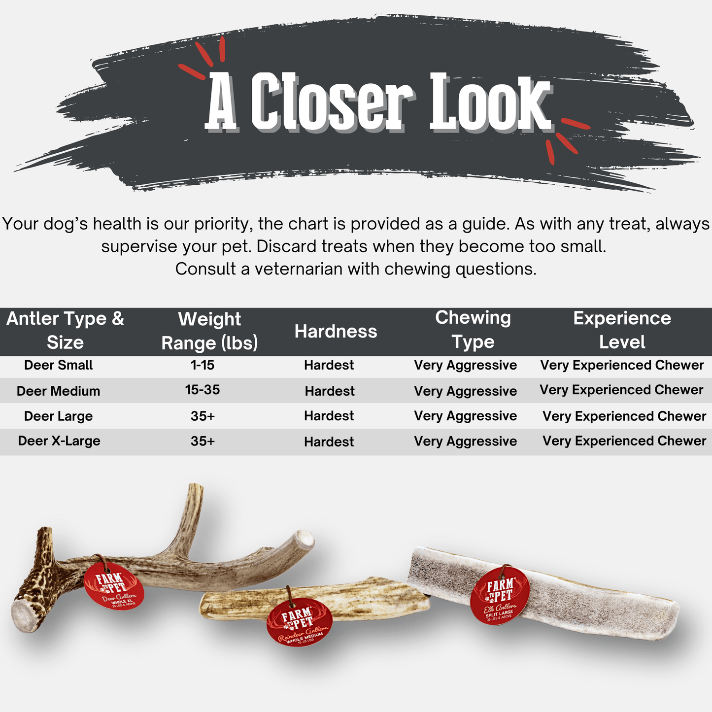 Deer Antler Dog Chews – Organic Long-Lasting Chews for Aggressive Chewers