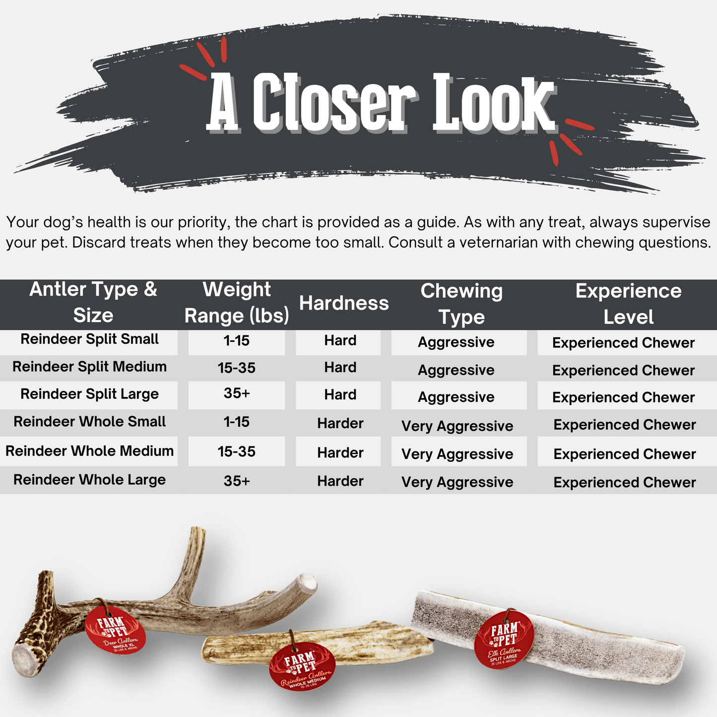 Reindeer Antler Dog Chews – Toughest Organic Chew | Whole & Split | Wild-Gathered Alaska