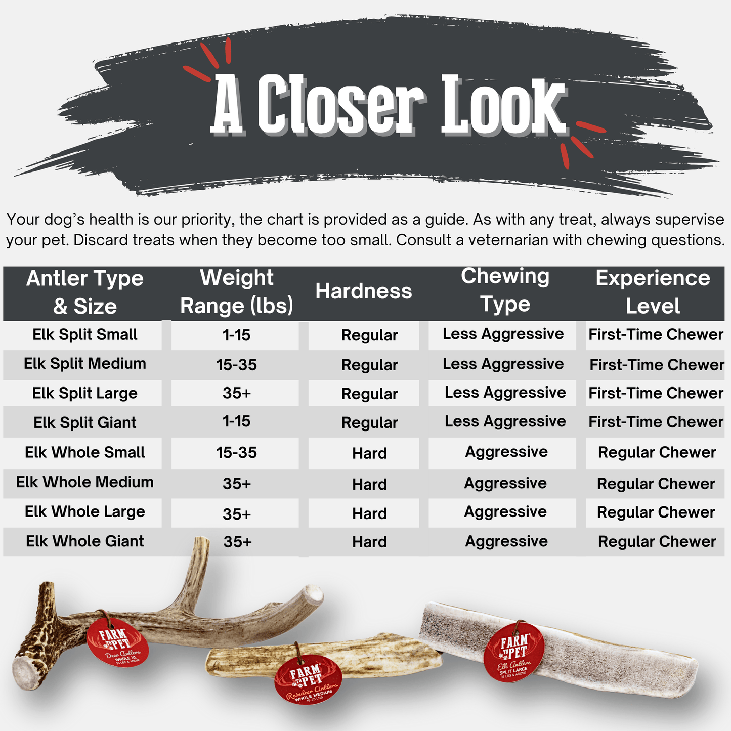 Elk Antler Dog Chews – Whole & Split | Splinter-Resistant, Non-Allergenic | Wild-Harvested Wyoming