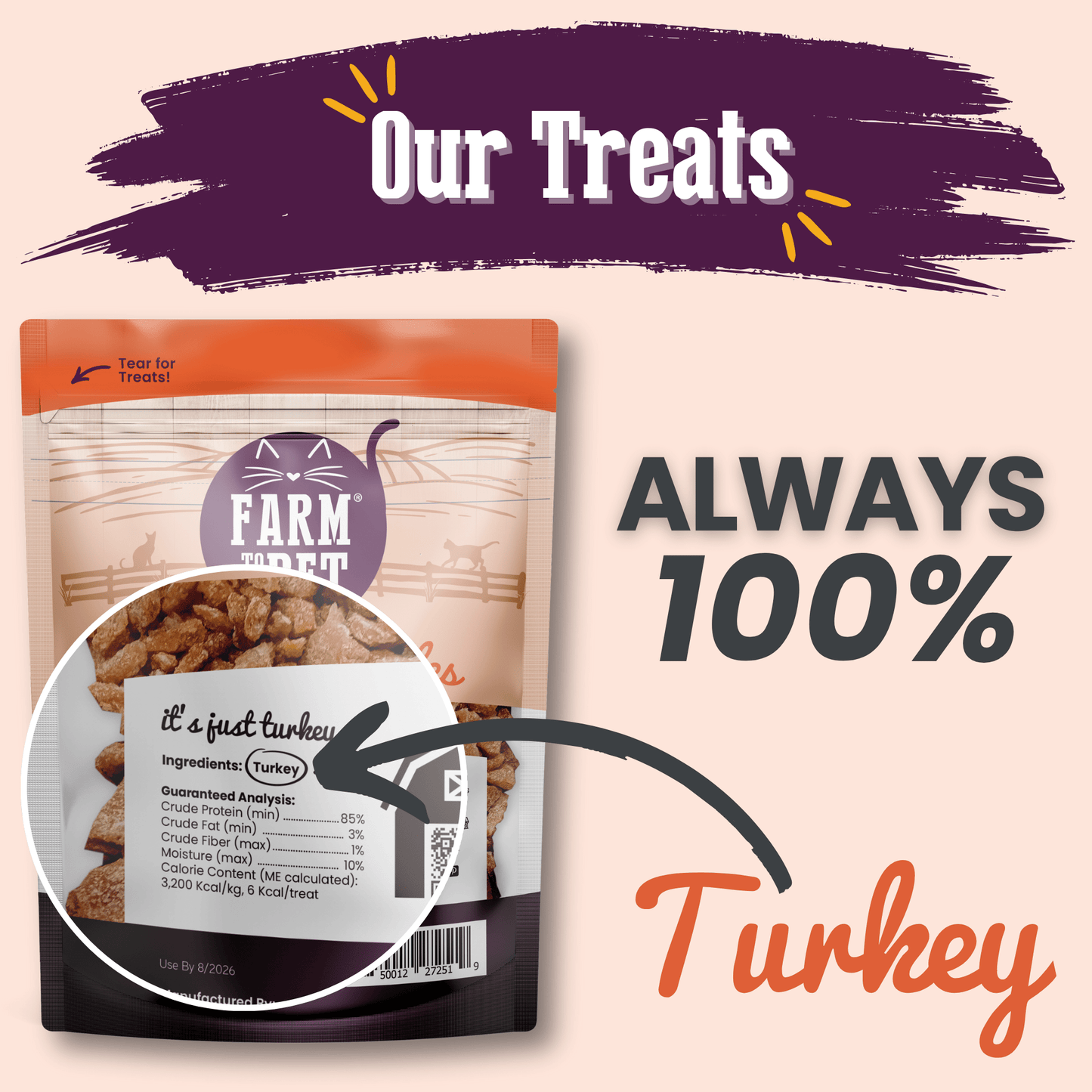 Turkey Crumbles for Cats – Single-Ingredient Human-Grade Turkey | Grain-Free | Made in USA
