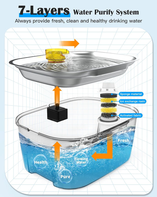 2.6 Gallon Stainless Steel Dog Water Fountain — Large & Multi-Pet Homes
